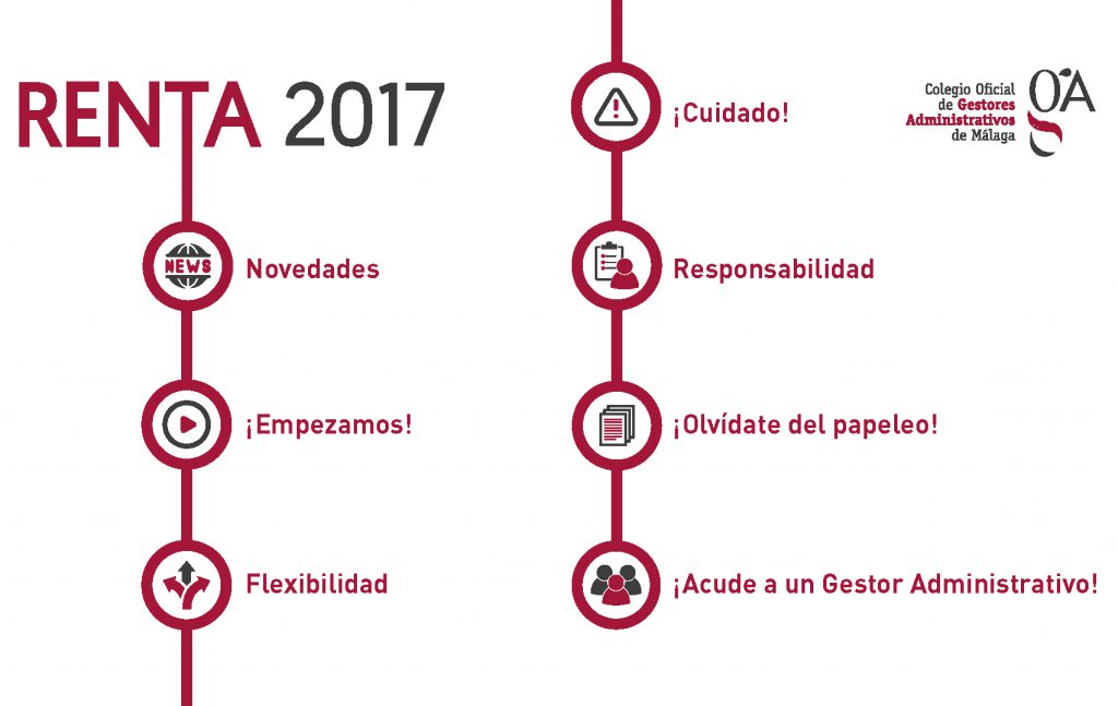 declaracion de la renta